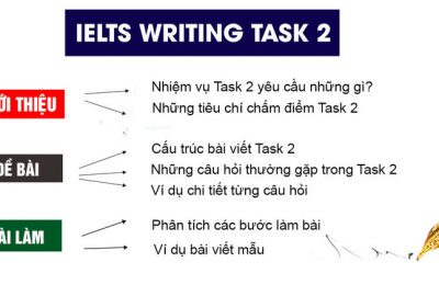 Cấu trúc cơ bản của Writing Task 2